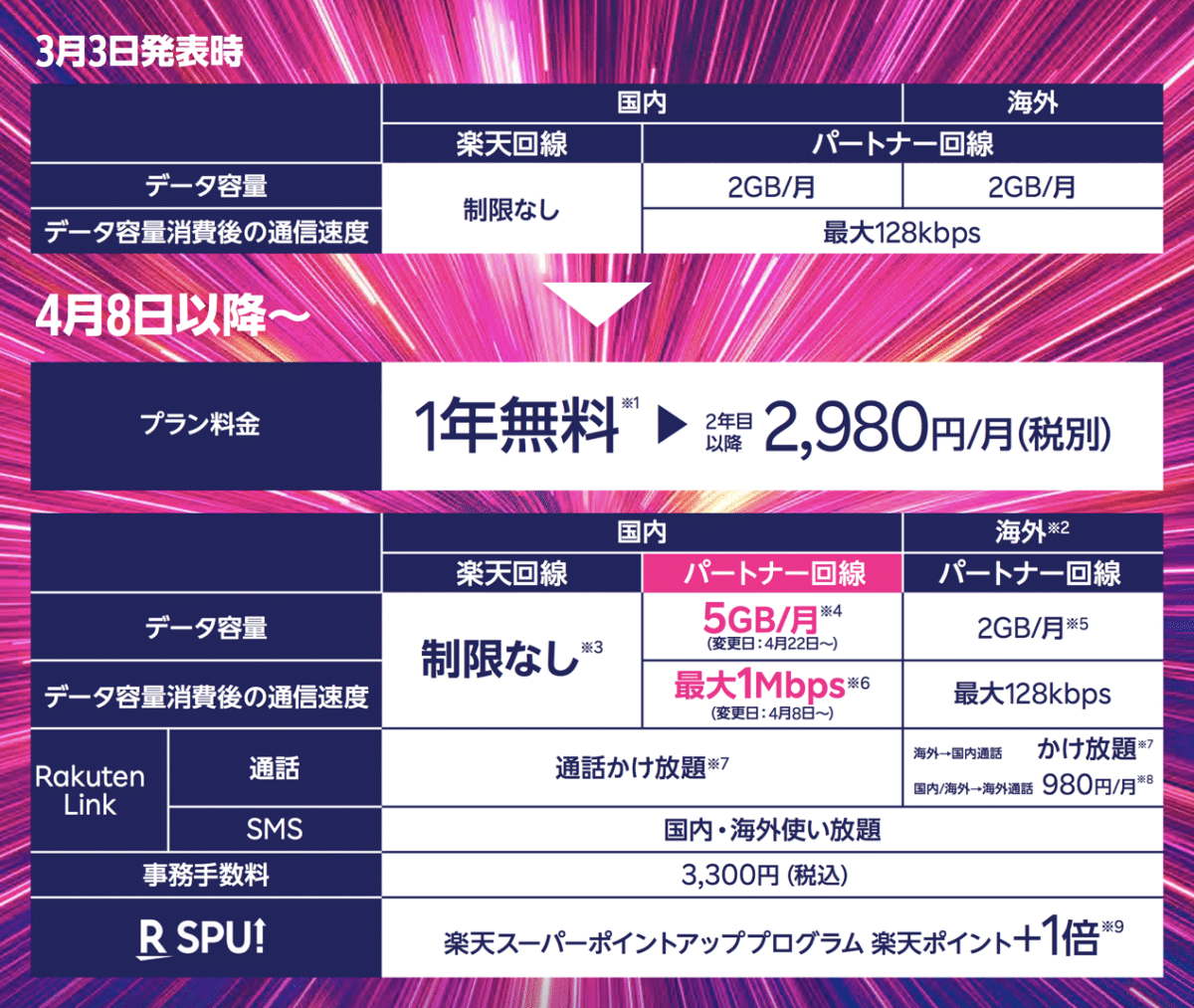 UN-LIMIT1.0 から UN-LIMIT2.0に進化した?